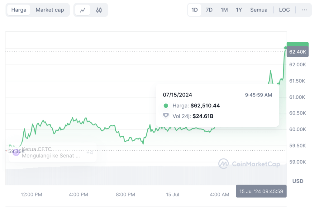 harga bitcoin