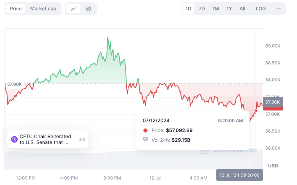 harga btc jumat