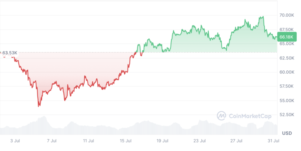 harga btc rabu