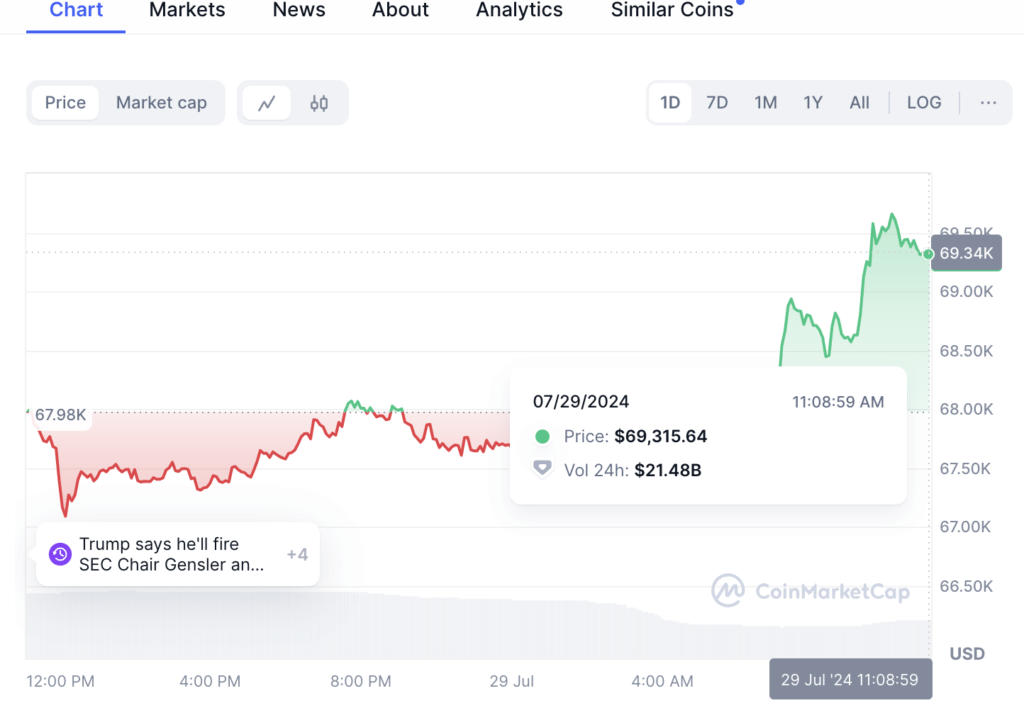 harga btc senin