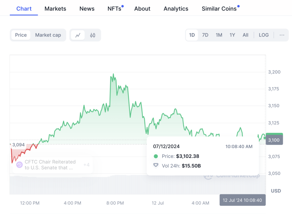 harga eth jumat