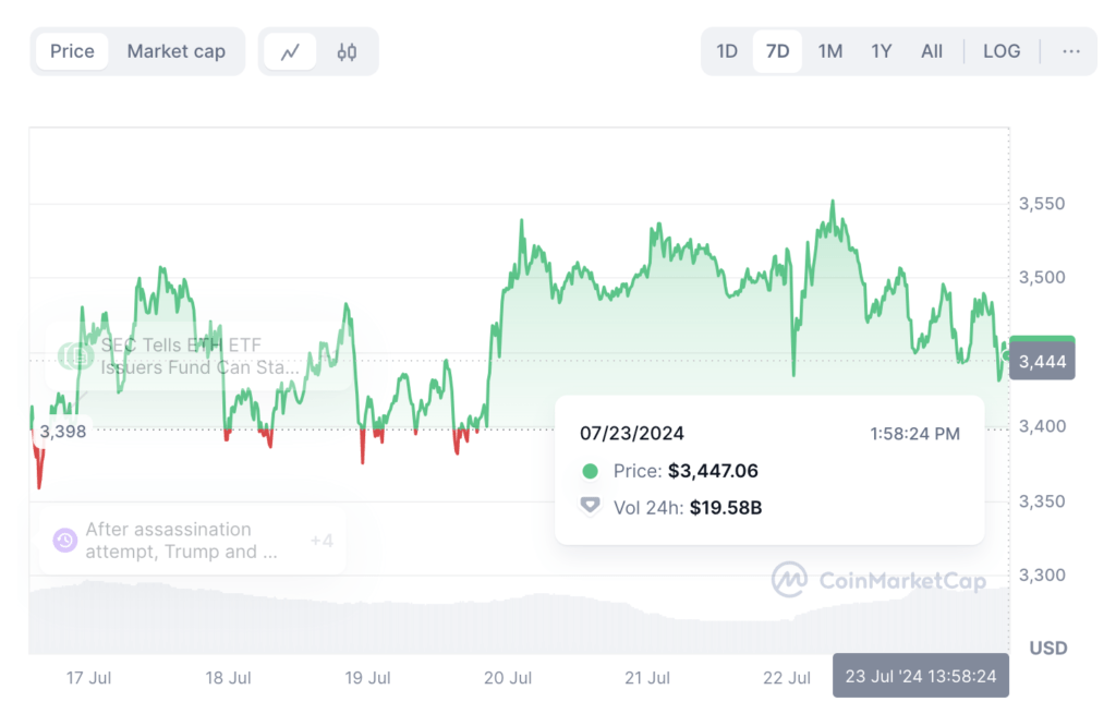 harga etf eth selasa