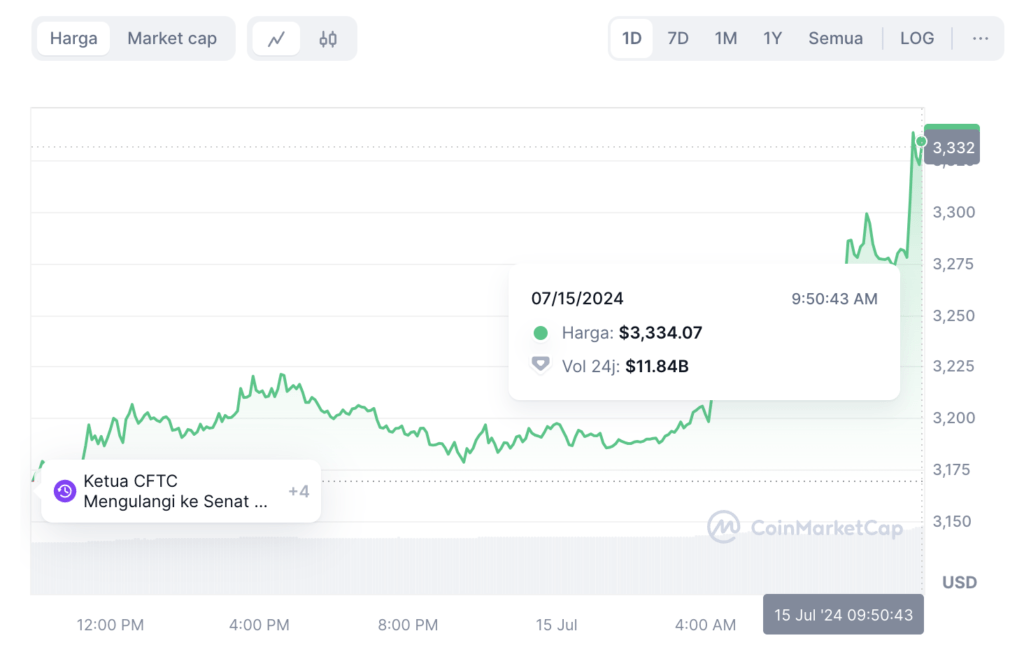 harga ethereum