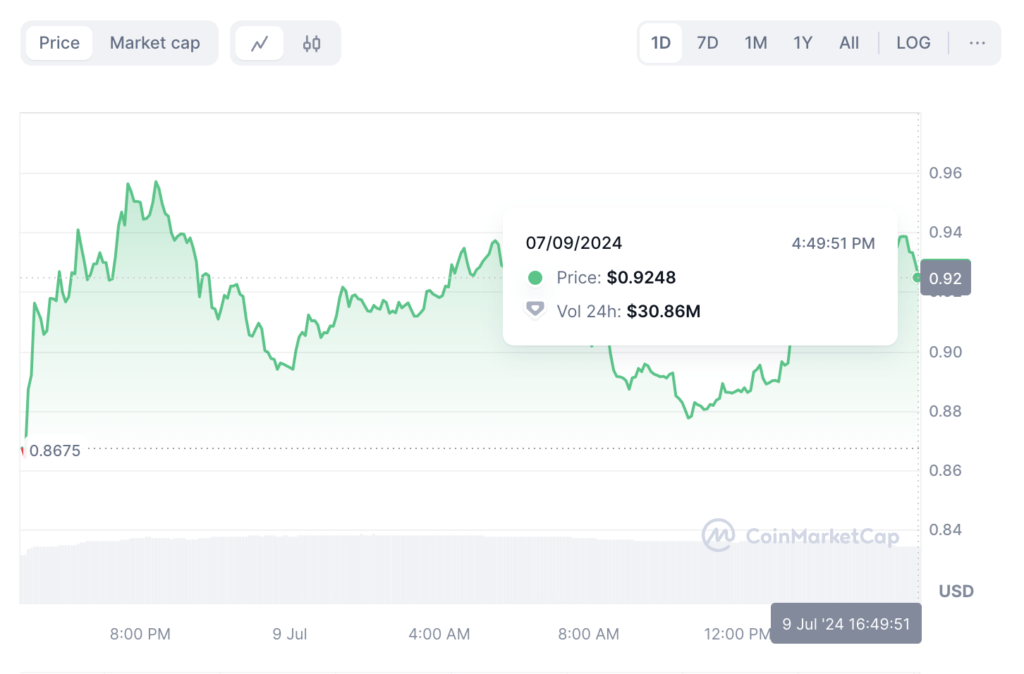 mantra cmc token