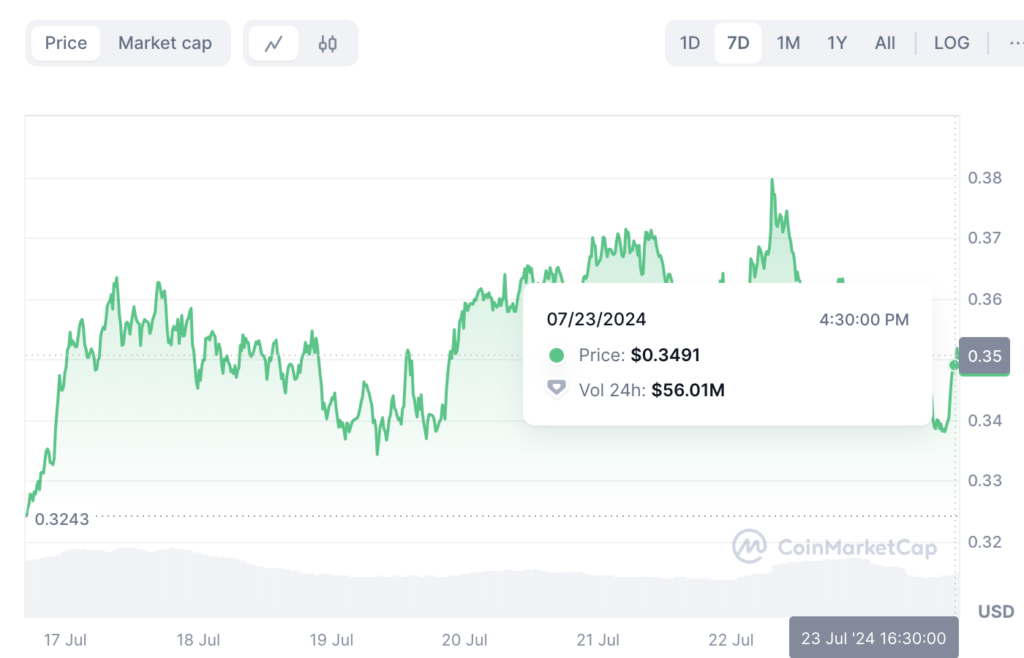 pyth CMC pyth CMC