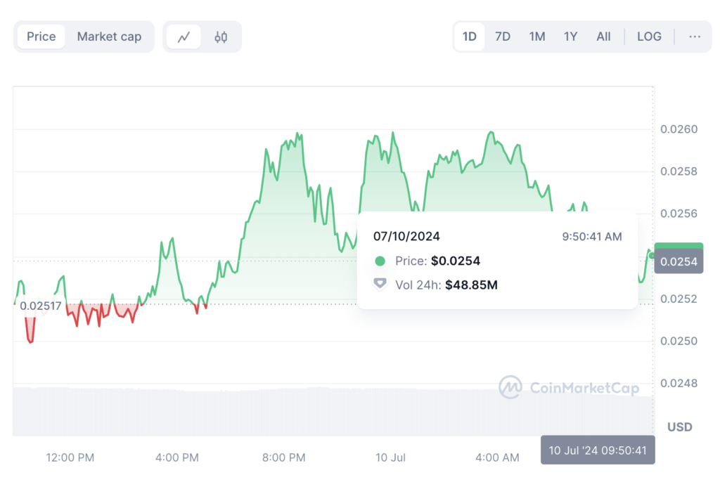 vechain cmc rabu