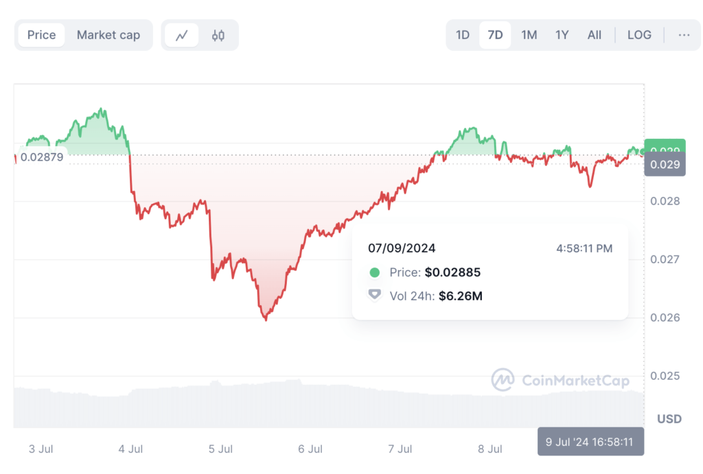 xdc network cmc