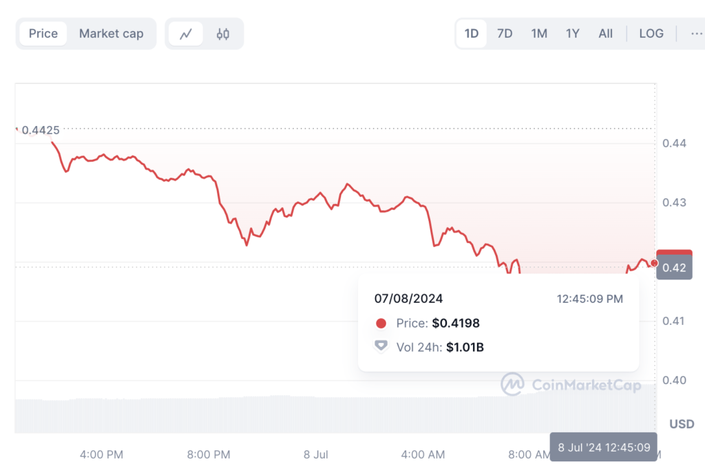 harga xrp cmc