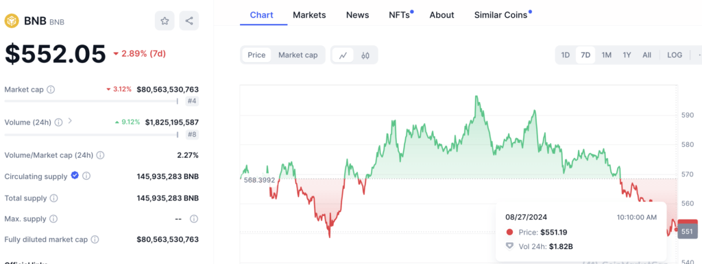 Binance Coin (BNB) - Utilitas Terus Tumbuh di Binance