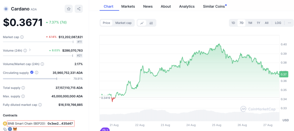 Cardano (ADA) - Ramah Lingkungan dan Inovatif