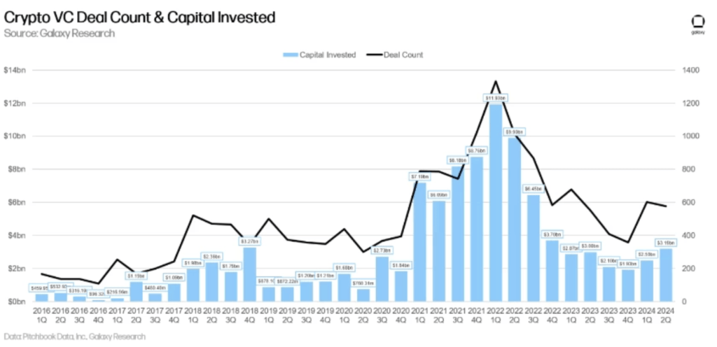 Dampak Investasi VC Terhadap Karir di Industri Kripto