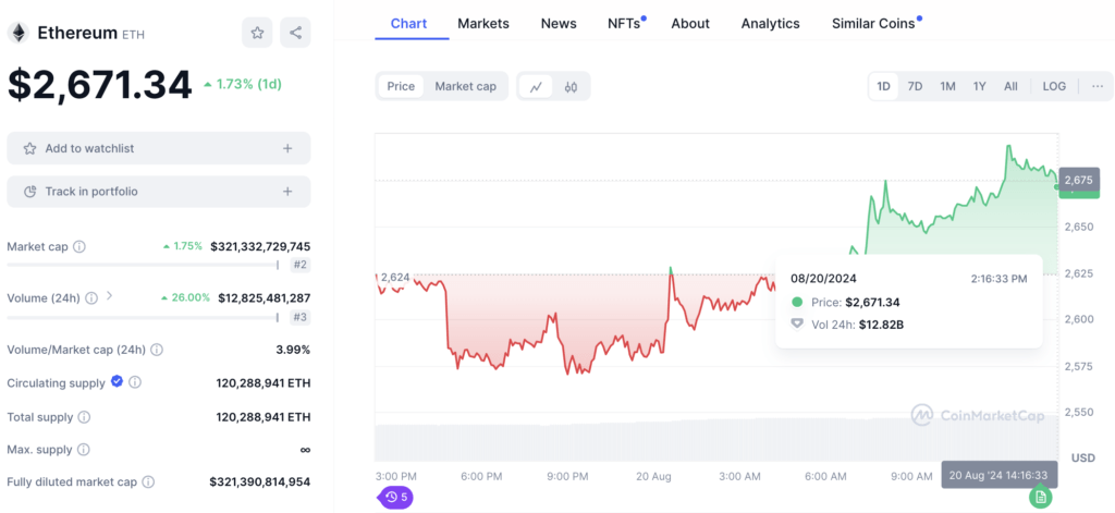 Ethereum (ETH)