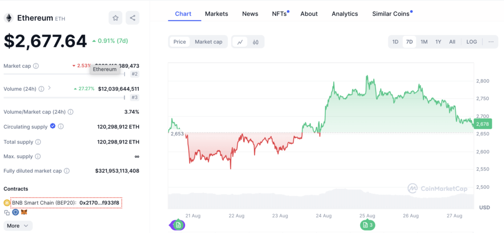 Ethereum (ETH) - Antisipasi Ethereum 2.0