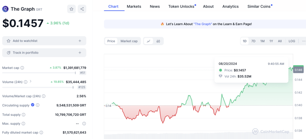 GRT selasa GRT: Pengelola Data Blockchain di Jaringan Polygon