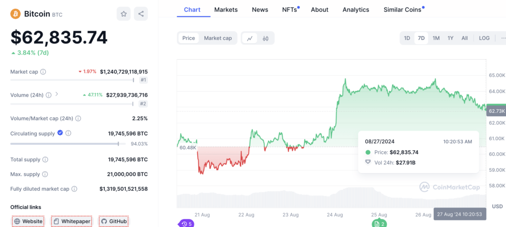 1. Bitcoin (BTC) - Dominasi di Tengah Adopsi Institusional