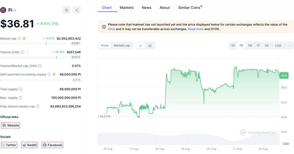 harga Pi coin di CMC