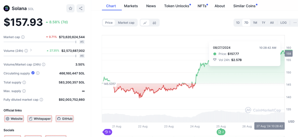 Solana (SOL) - Transaksi Cepat Menarik Investor