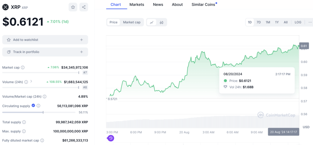 XRP selasa