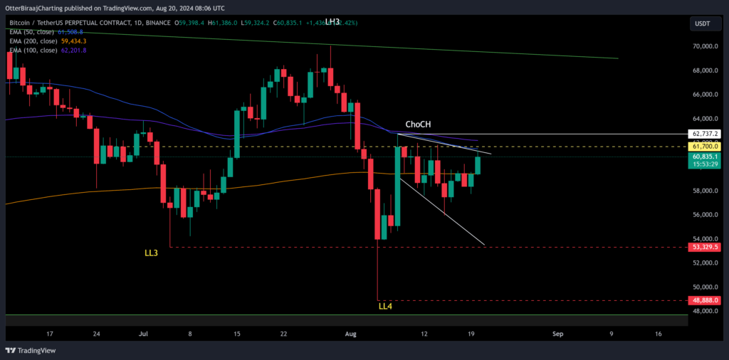 Bitcoin di Ambang Breakout