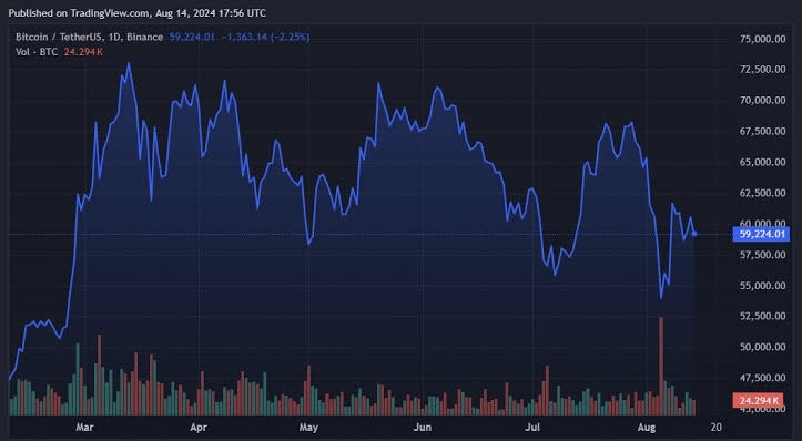 Dampak Langsung pada Harga Bitcoin