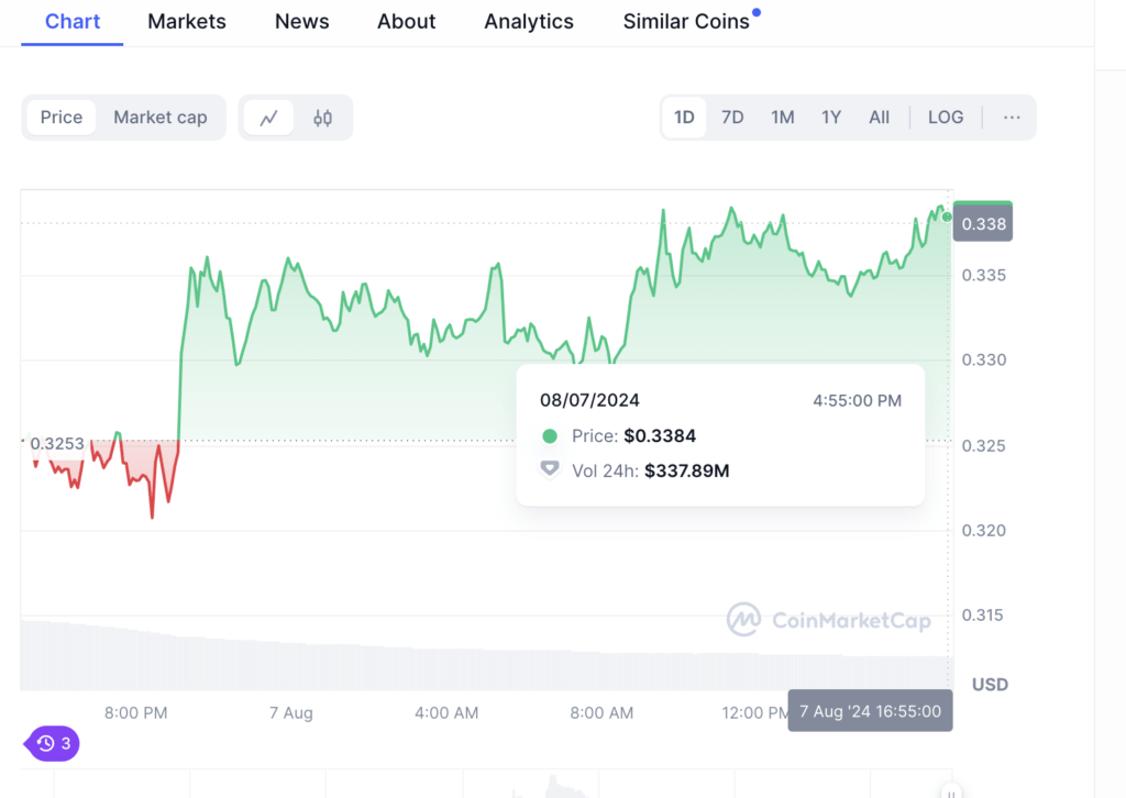 cardano rabu