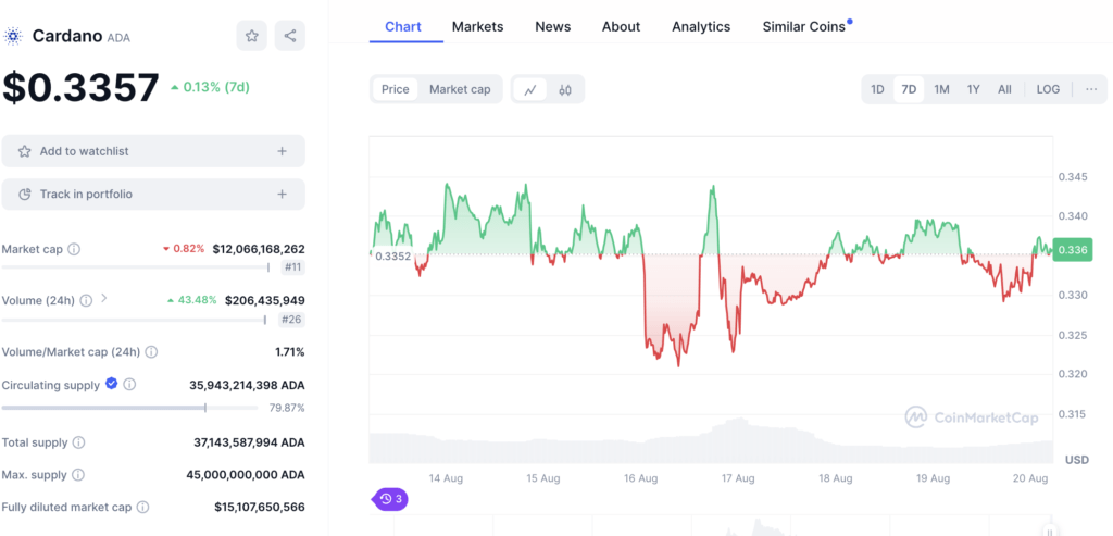 cardano selasa