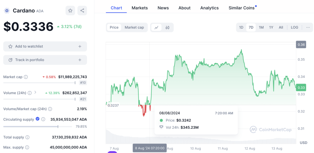 cardano selasa