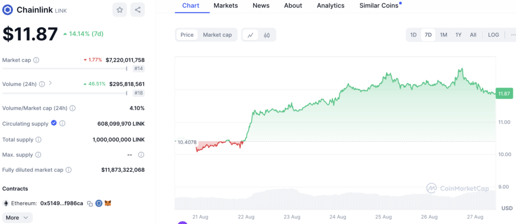 Chainlink