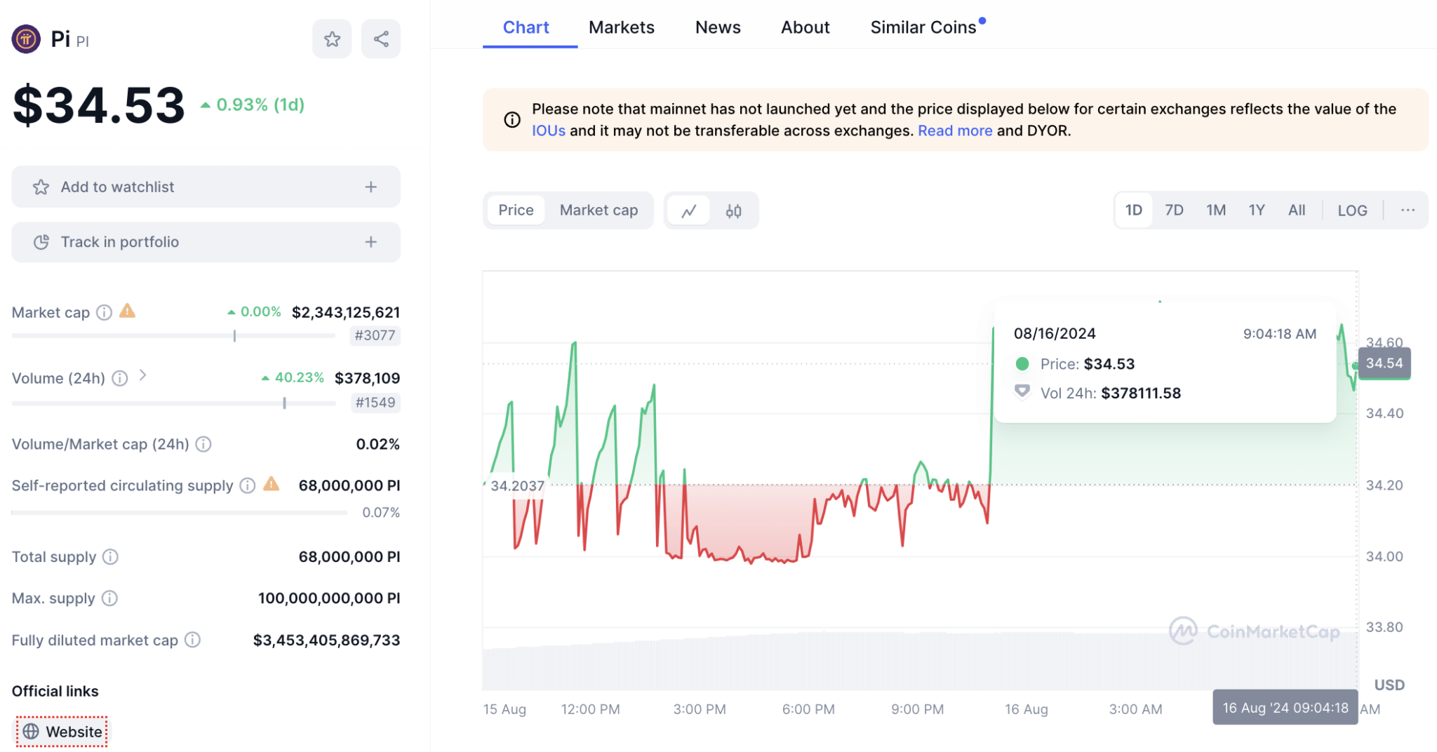 Mainnet Pi Coin Akan Diluncurkan, Harga Diprediksi Melejit