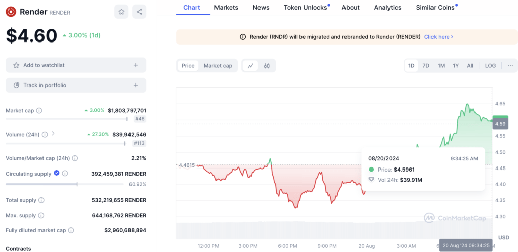render selsa RENDER: Token VR dan Gaming