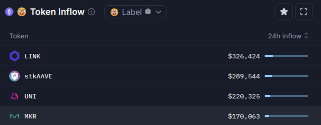 token inflow