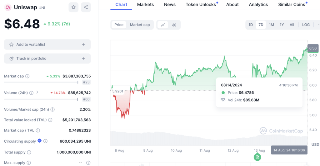 uniswap Uniswap (UNI)