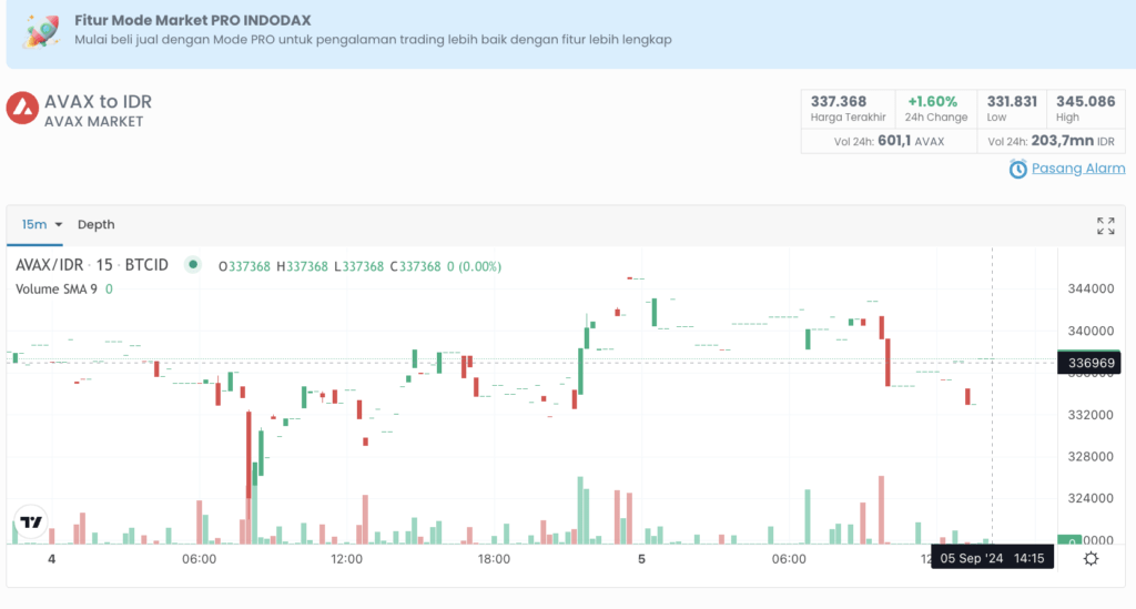 5. Avalanche (AVAX): Pesaing Ethereum dengan Solusi Skalabilitas