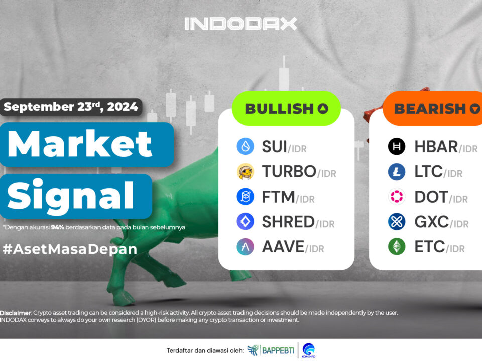 Market Signal 23 September 2024 936x530 Image Article