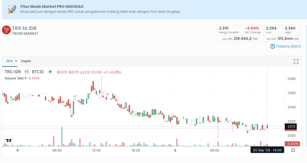 Tron indodax