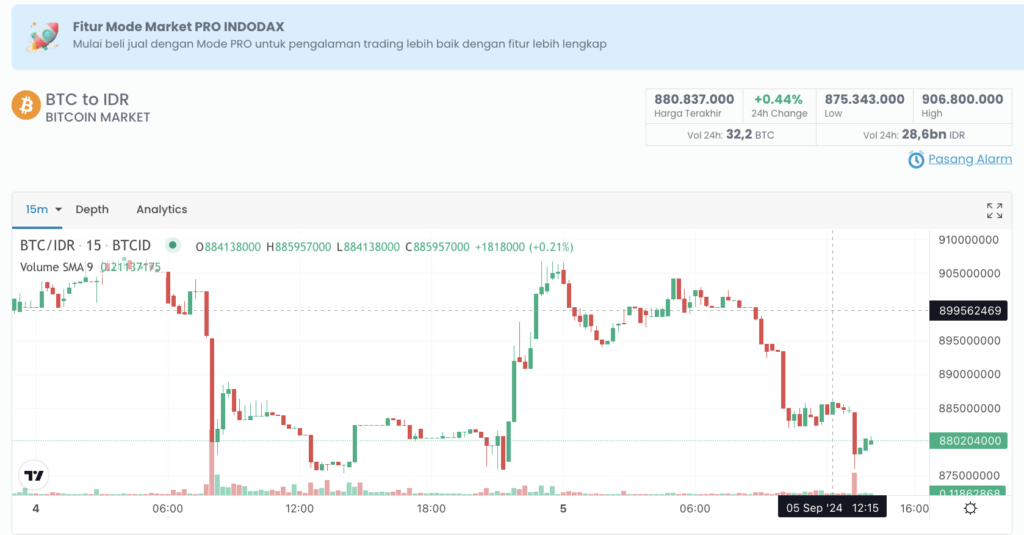 btc indodax