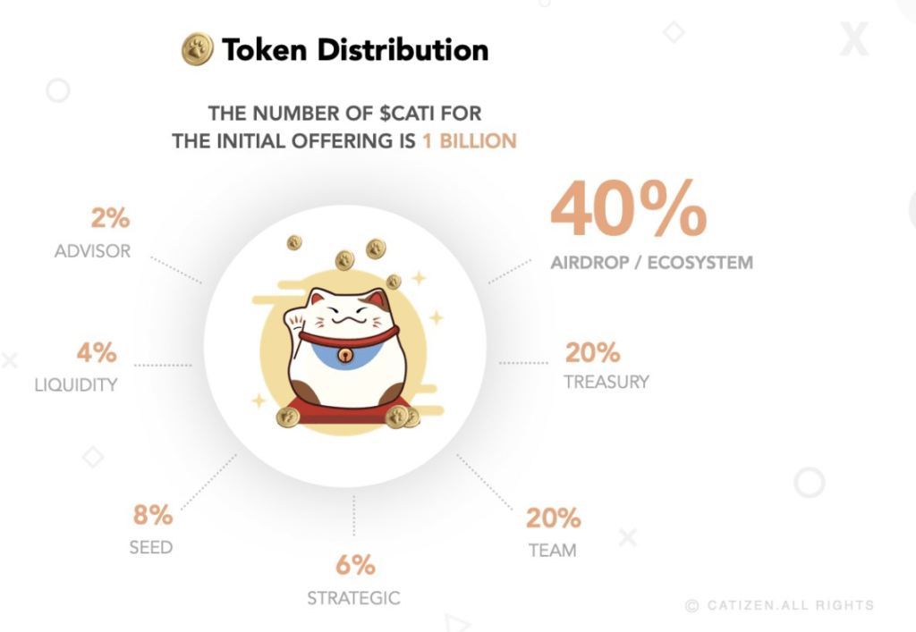 distribusi token