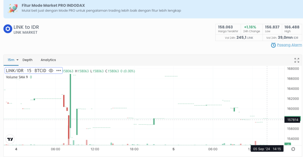 4. Chainlink (LINK): Jembatan Antara Dunia Nyata dan Blockchain