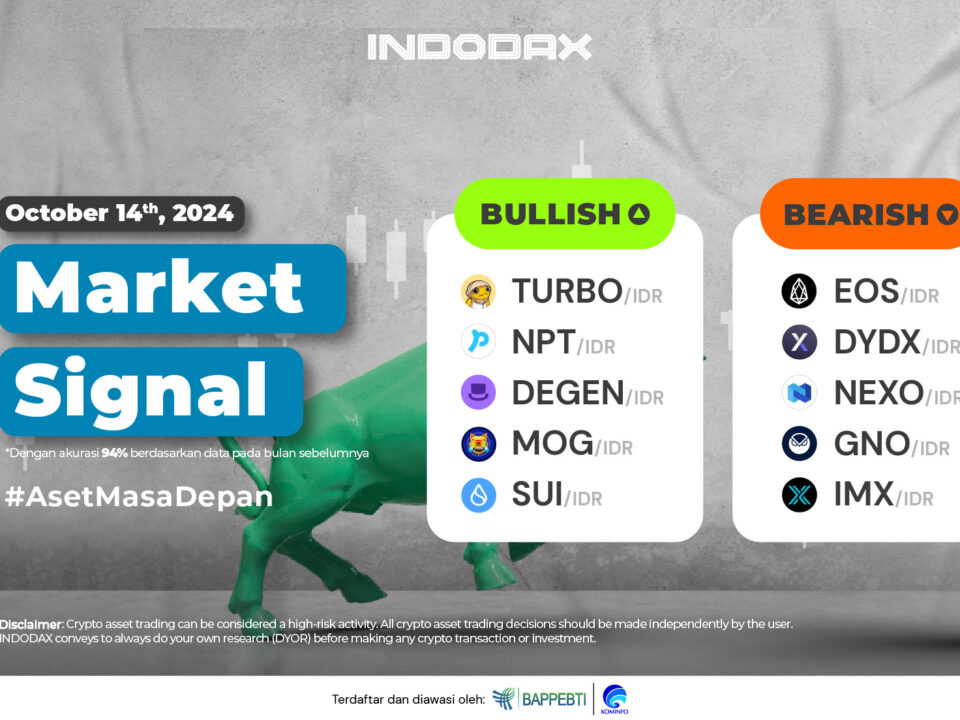 INDODAX Market Signal 14 Oktober 2024