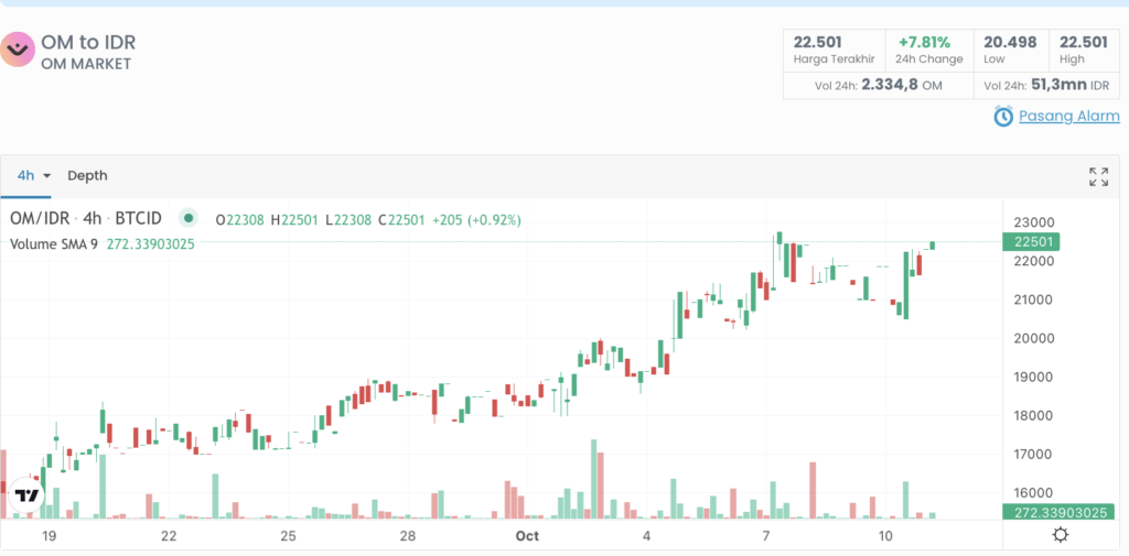 . MANTRA (OM) – Keamanan dan Kepatuhan yang Unggu