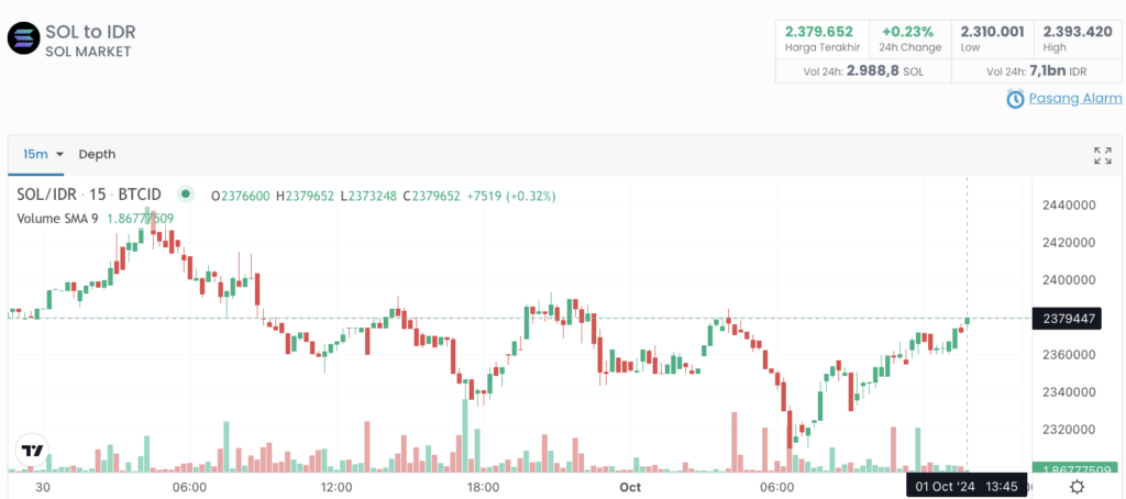 Solana indodax selasa