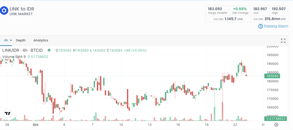 chain link indodax
