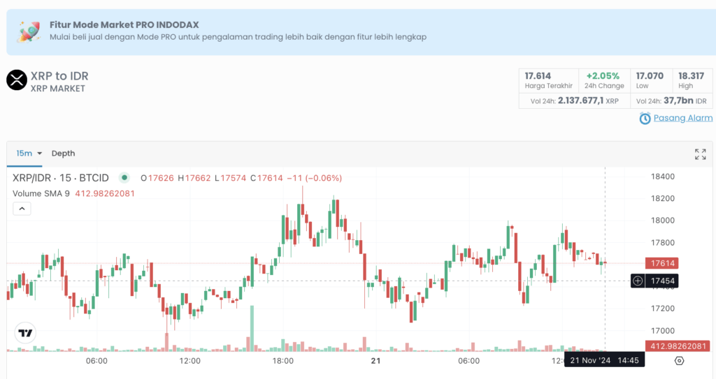 Harga XRP