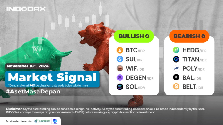 INDODAX Market Signal 18 November 2024