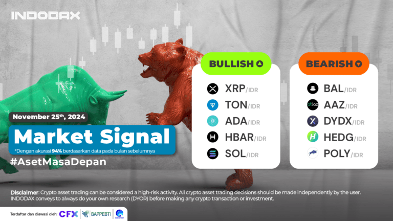 INDODAX Market Signal 25 November 2024