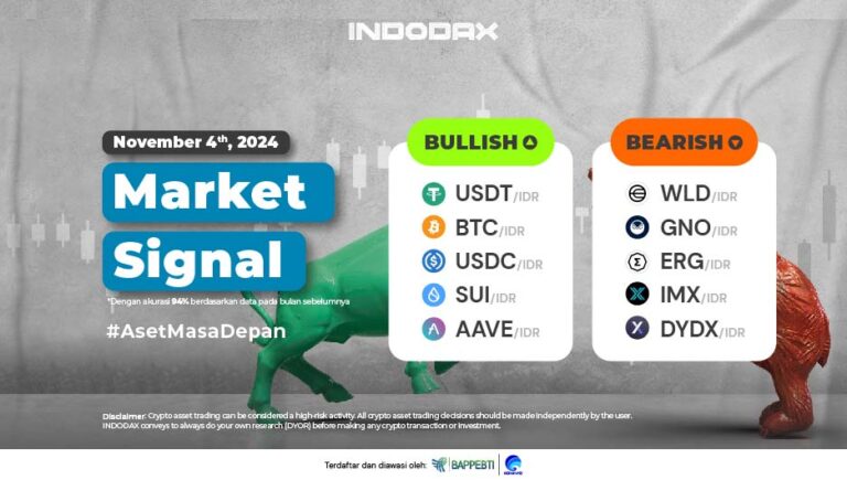 INDODAX Market Signal 04 November 2024
