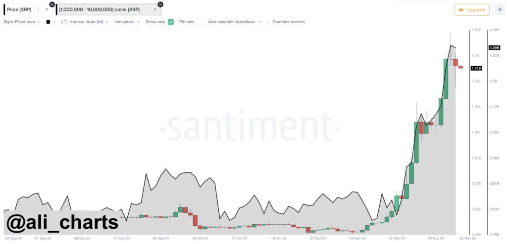 Aktivitas Whale XRP Kembali Panaskan Pasar