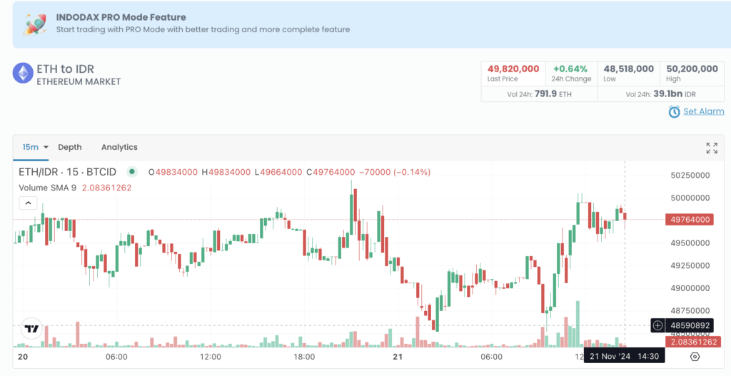 Ethereum (ETH): Potensi Bangkit Kembali