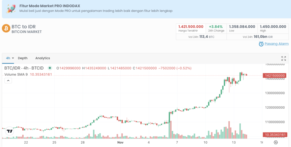 harga btc indodax Apakah Dolar yang Kuat Mengancam Harga Bitcoin?