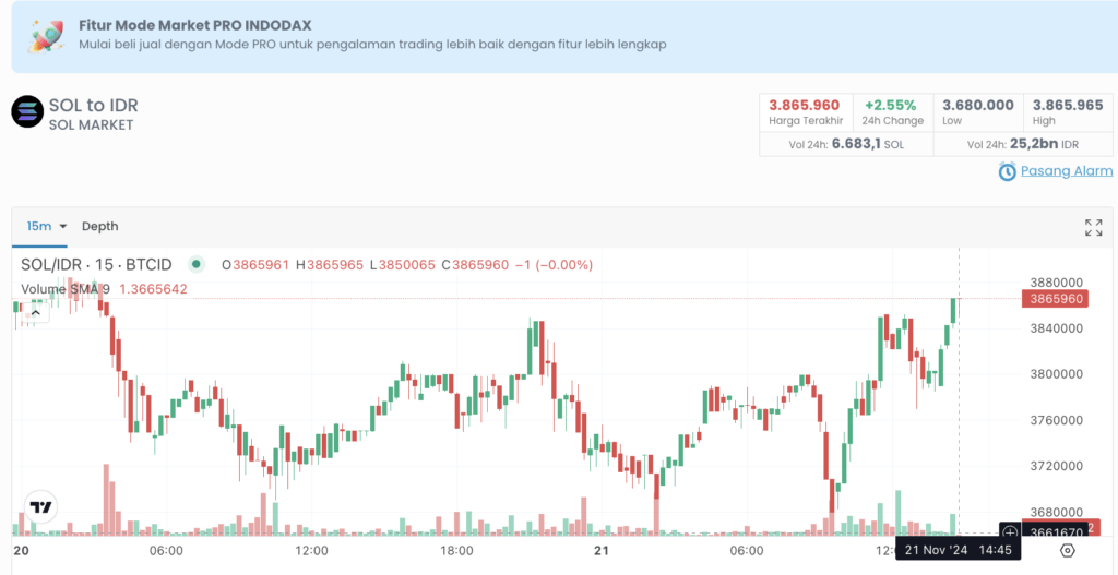 harga solana indodax